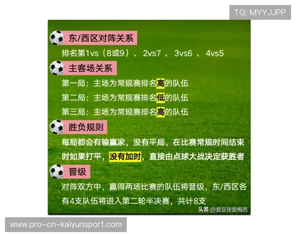 联赛改革：新赛季赛制调整对球队轮换的影响解读，联赛季后赛